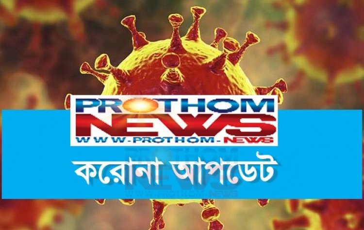 করোনায় ২৪ ঘন্টায় মৃত্যু ৫, শনাক্ত ২৮৯