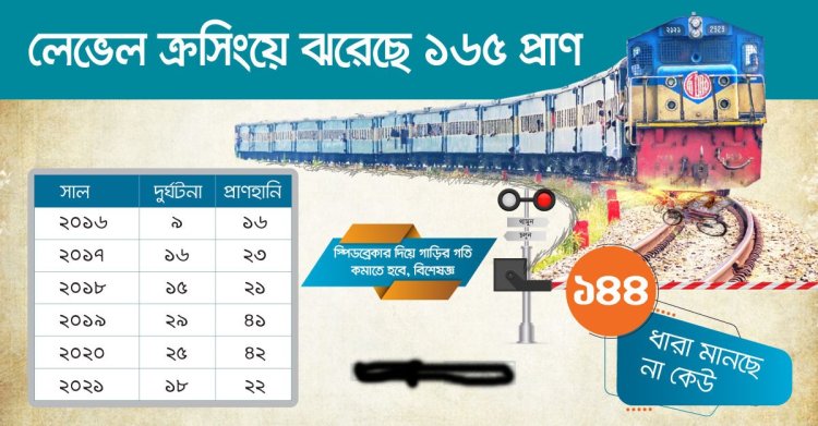 ‘আল্লাহর ওয়াস্তে’ চলছে ২ হাজারের বেশি লেভেল ক্রসিং