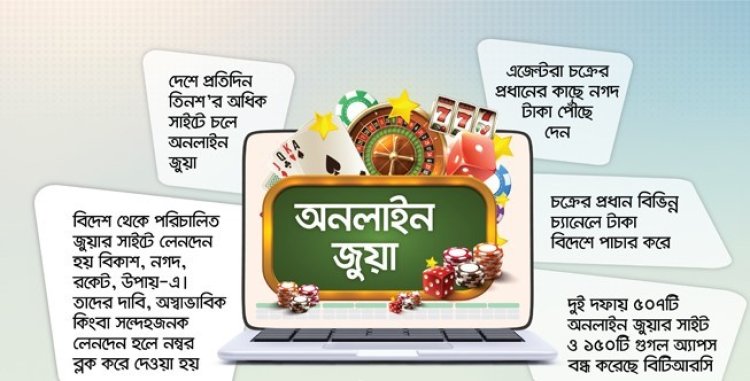 বাড়ছে অনলাইন জুয়ায় আসক্তি: টাকা পাচার হচ্ছে বিদেশে