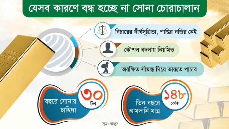 শাহজালাল যেন ‘সোনার খনি’, চোরাচালানের এত সোনা যায় কোথায়?